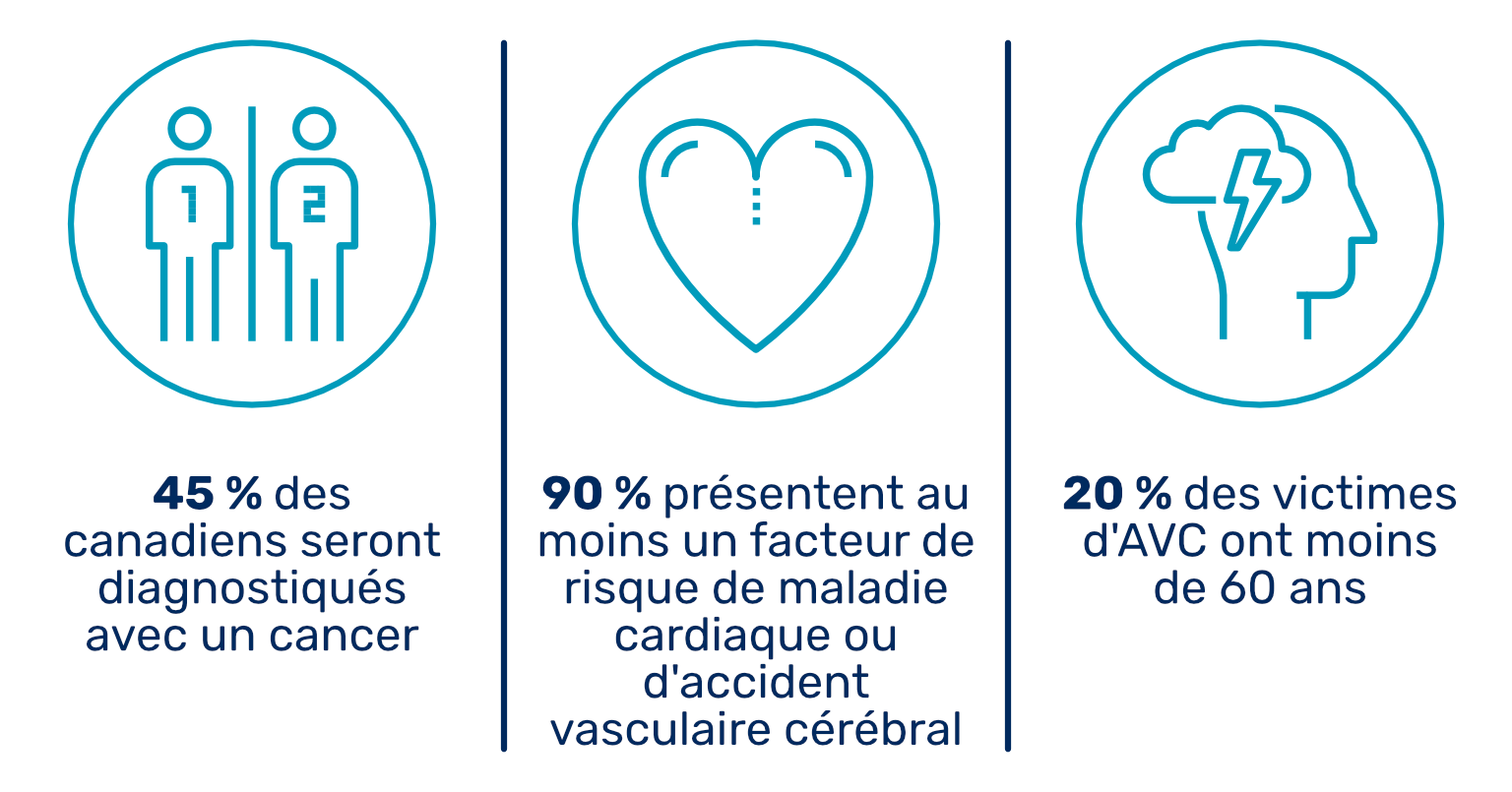 Statistiques sur les maladies graves